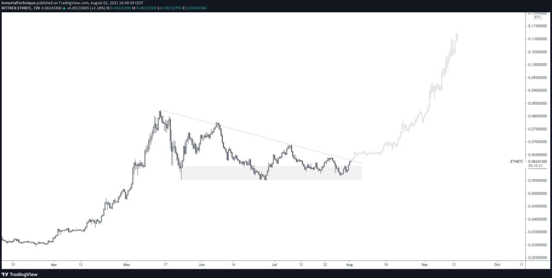 muc-caoeth-btc