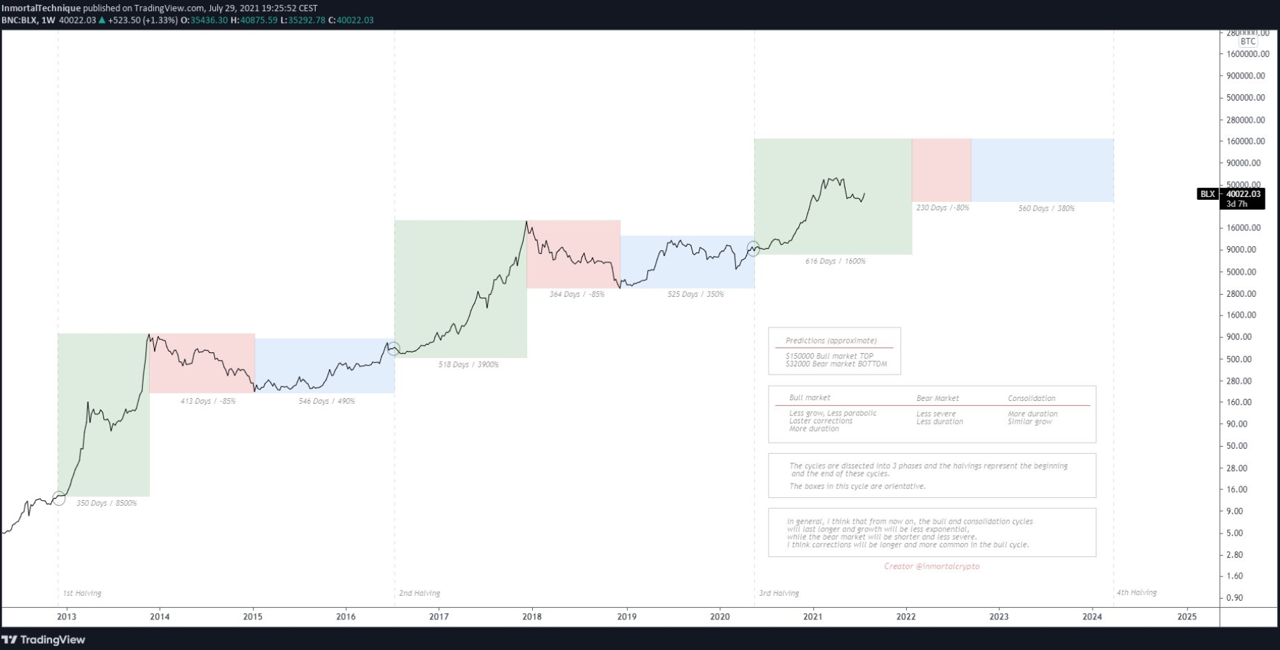 muc-caoeth-btc