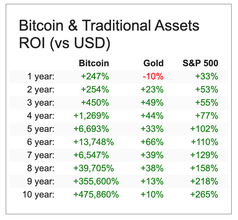 bitcoin