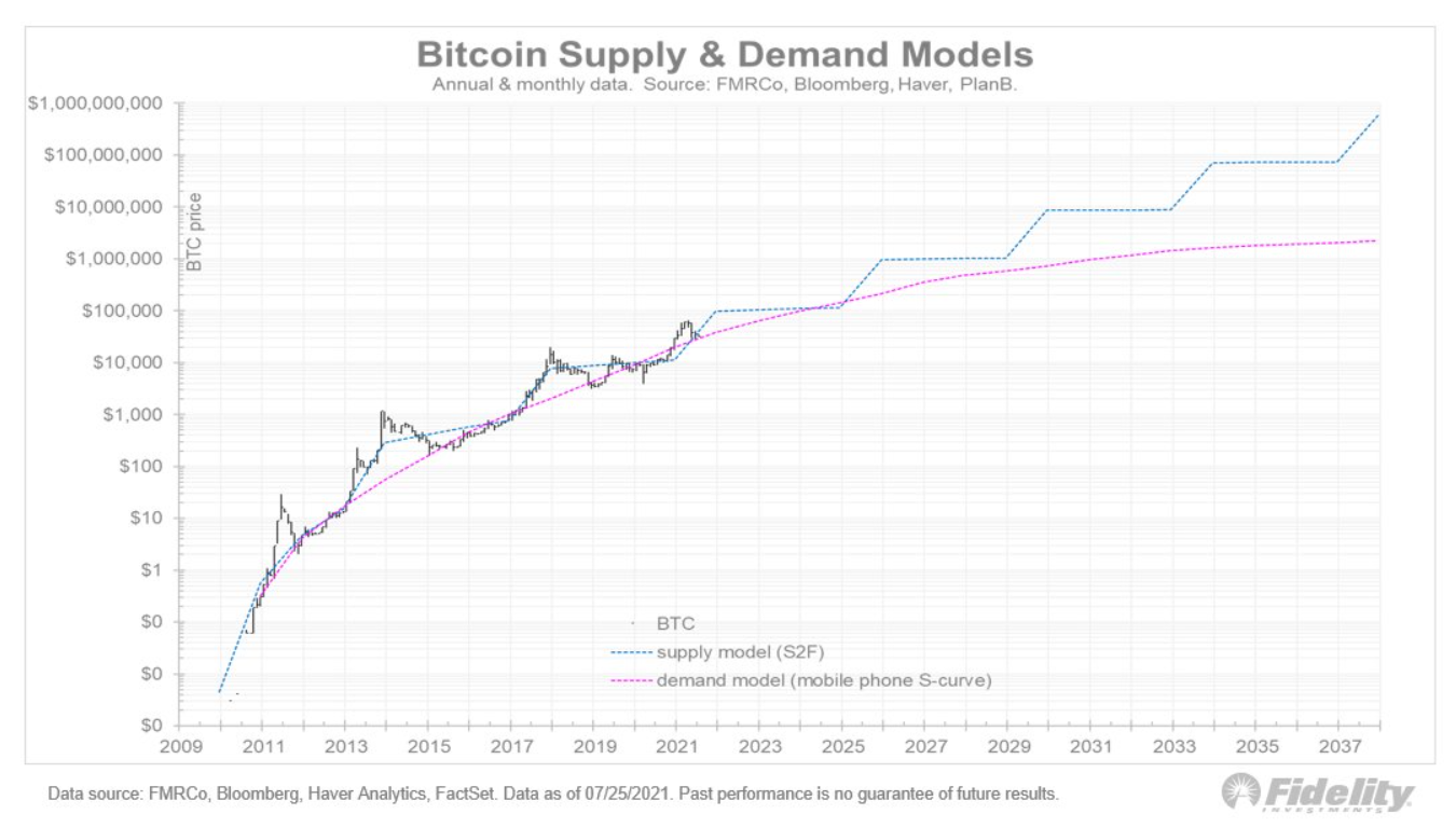 Bitcoin-vang