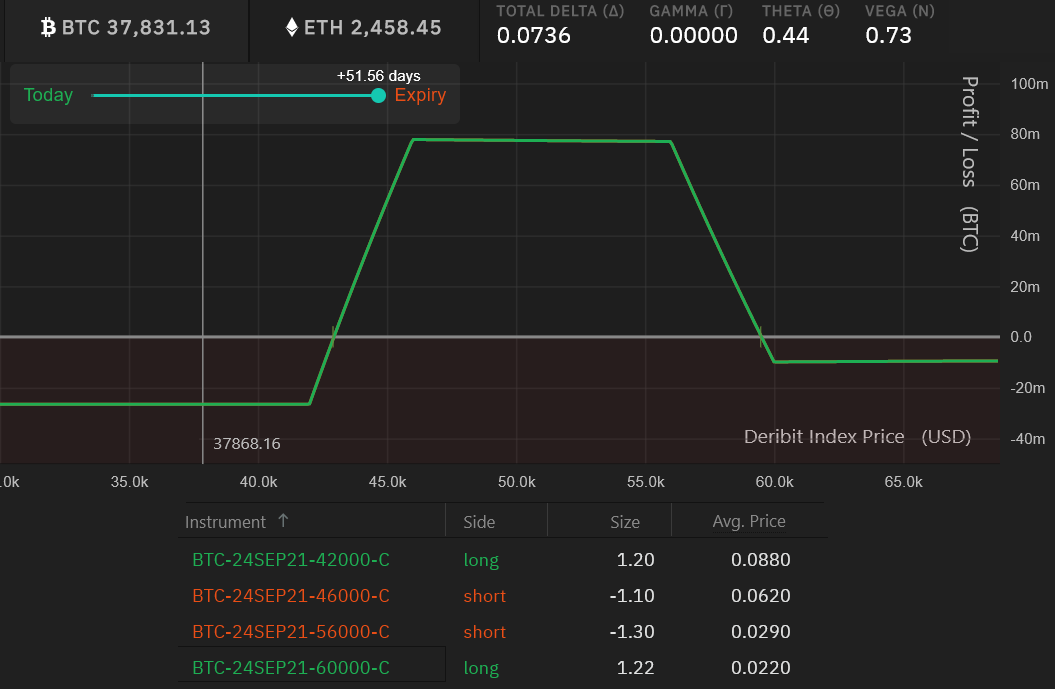 Chiến lược quyền chọn tăng giá này của Bitcoin nhắm mục tiêu 50.000 đô la mà không có rủi ro thanh lý