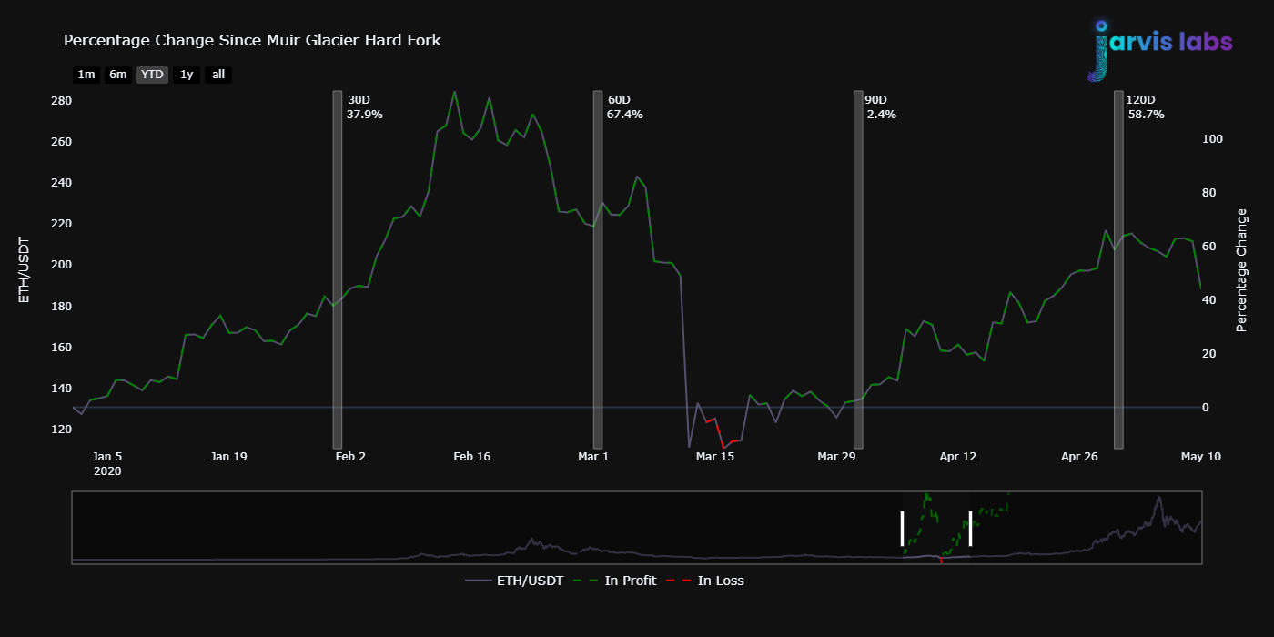 eth