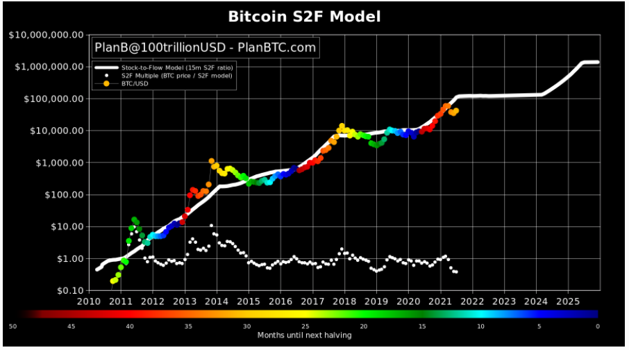 mo-hinh-bitcoin