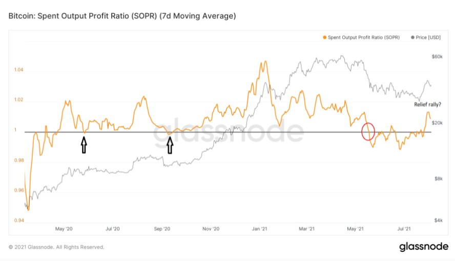 on-chain-bitcoin