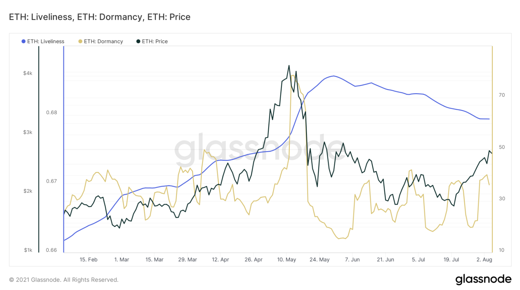 bitcoin-eth