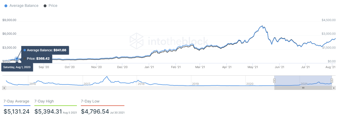 ETH