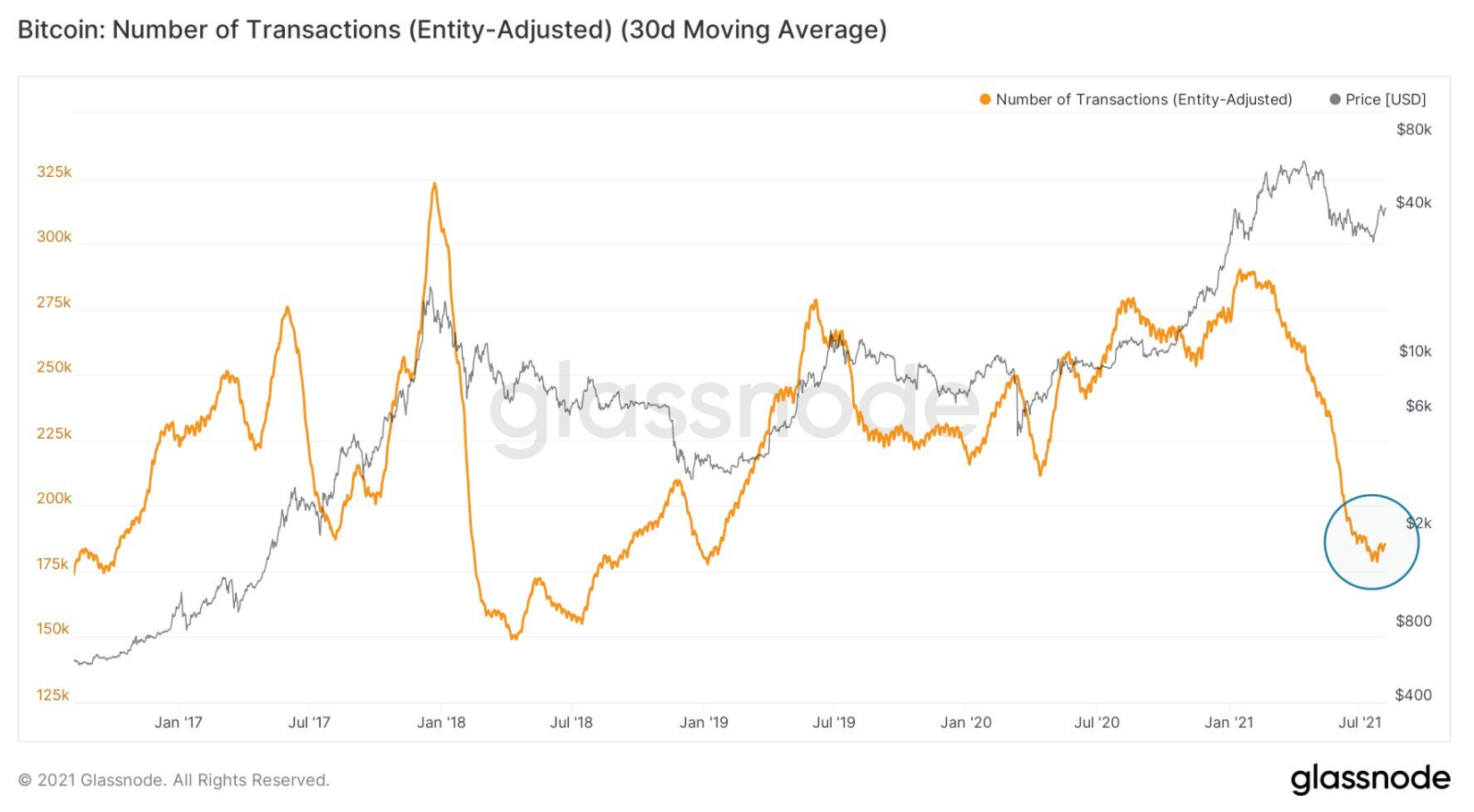 day-bitcoin