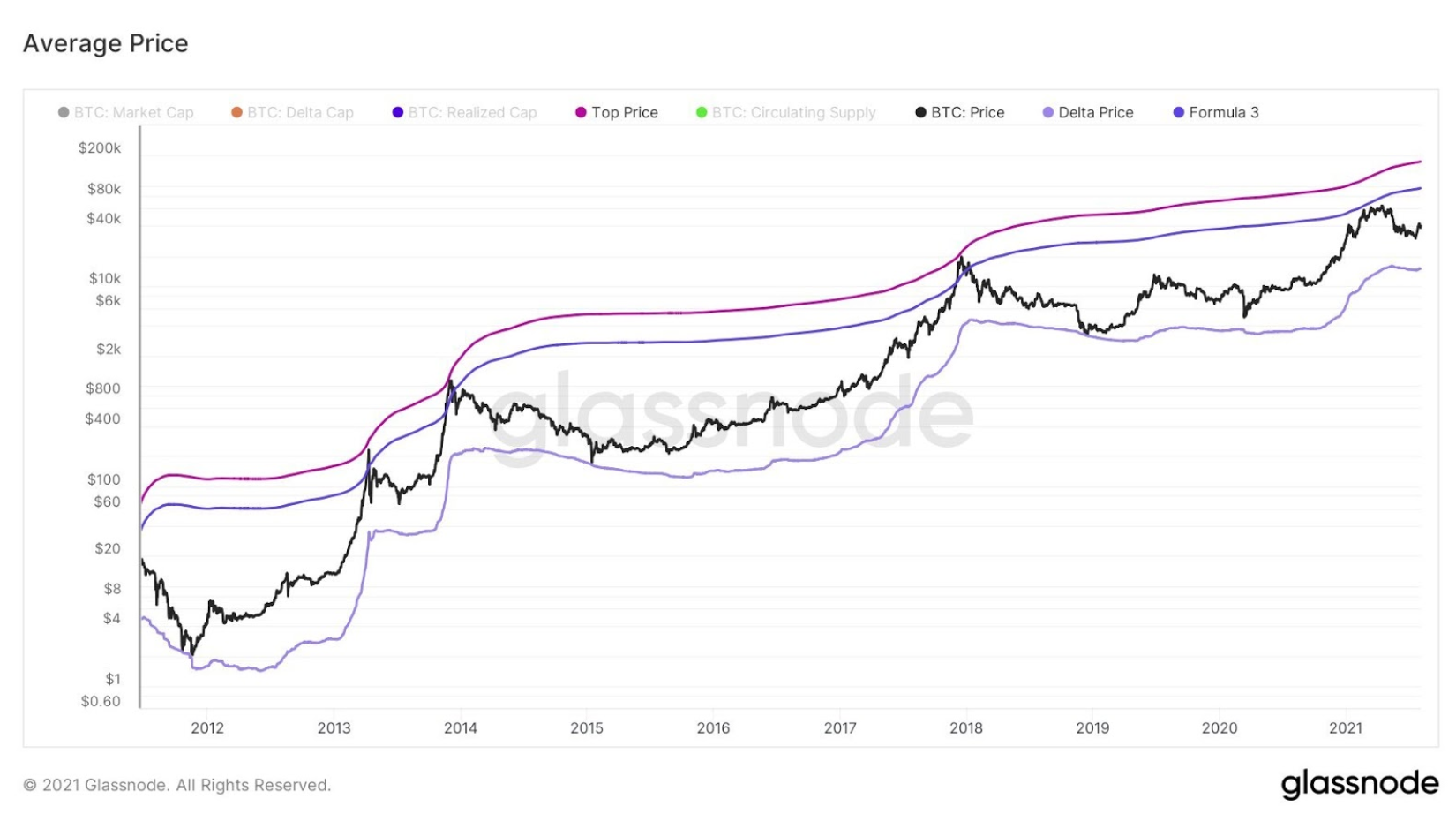 day-bitcoin