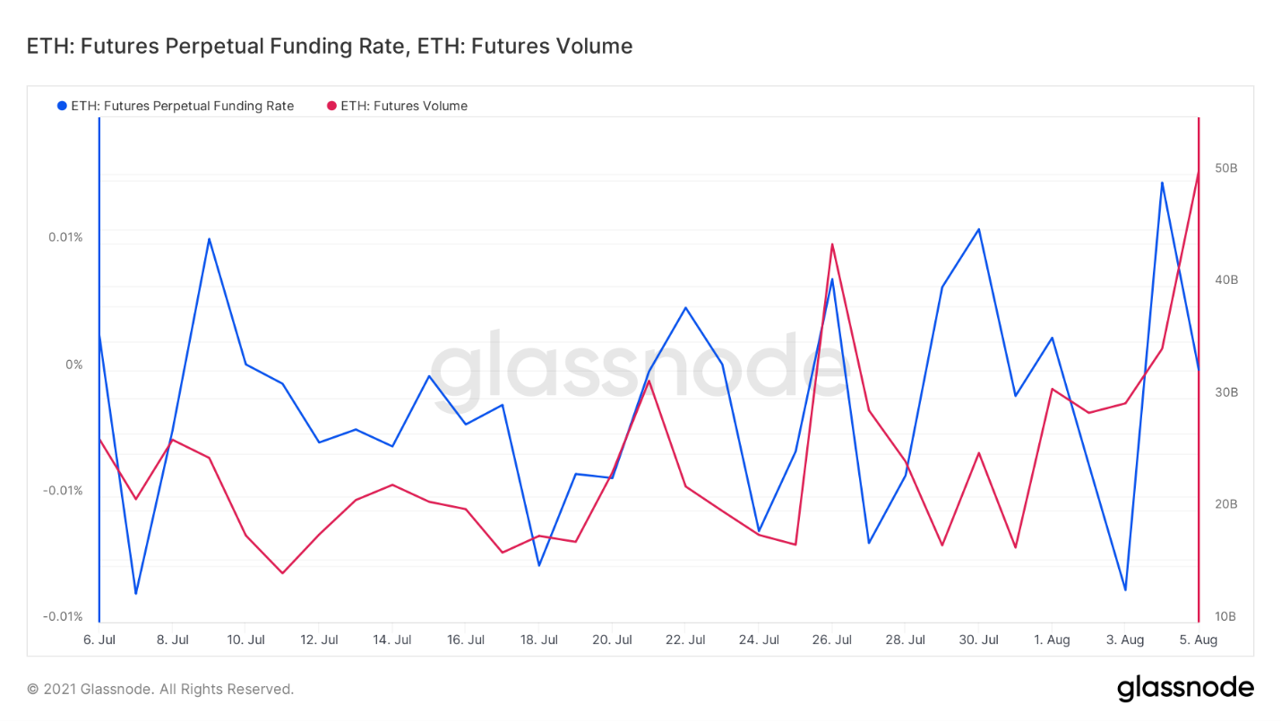 eth