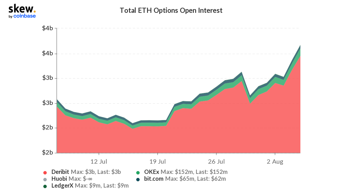 eth