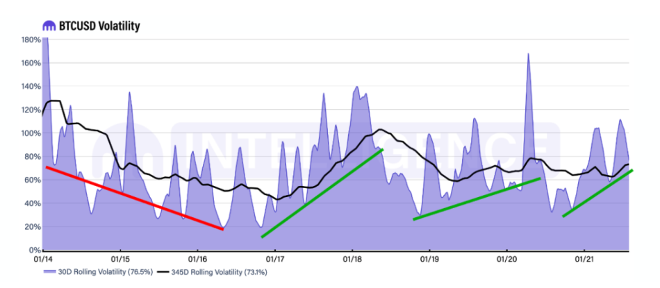 bitcoin-hoat-dong-rot