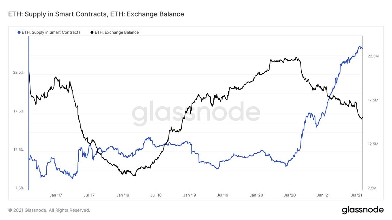 eth