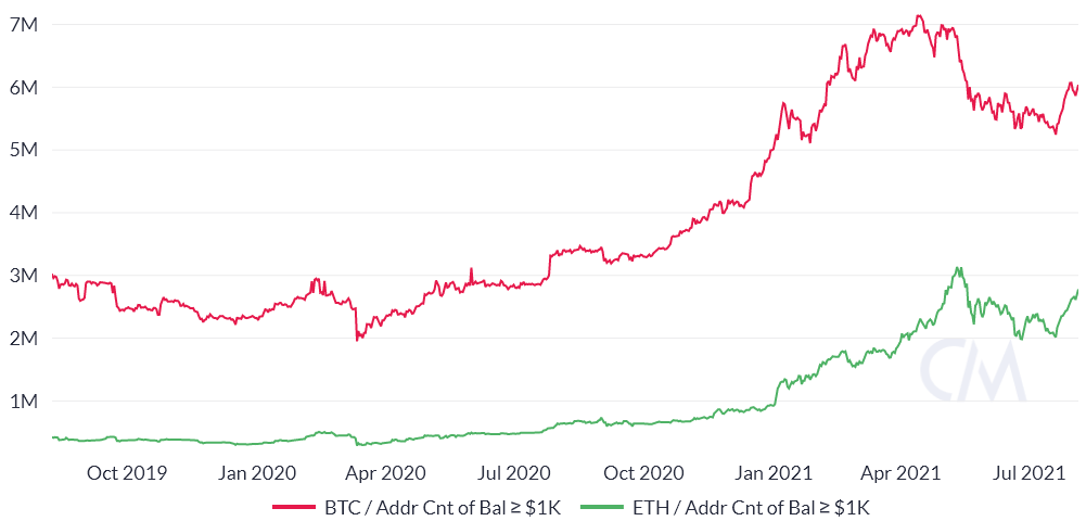 3 lý do tại sao Ethereum khó có thể sớm lật đổ Bitcoin