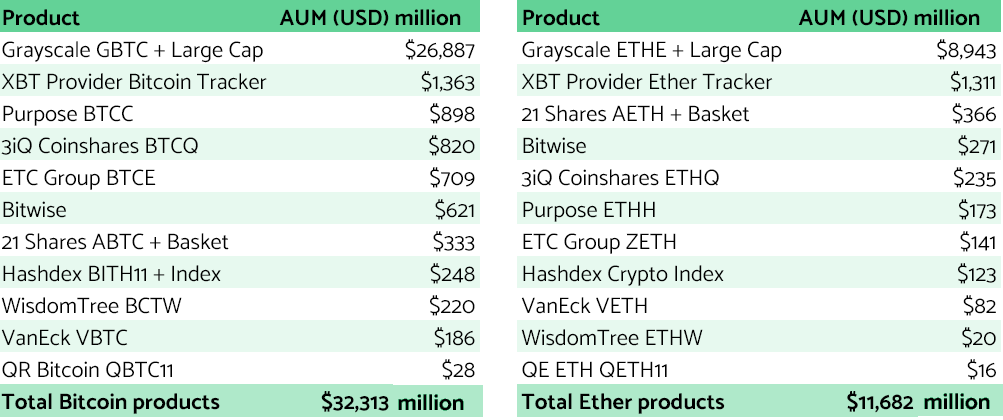 3 lý do tại sao Ethereum khó có thể sớm lật đổ Bitcoin