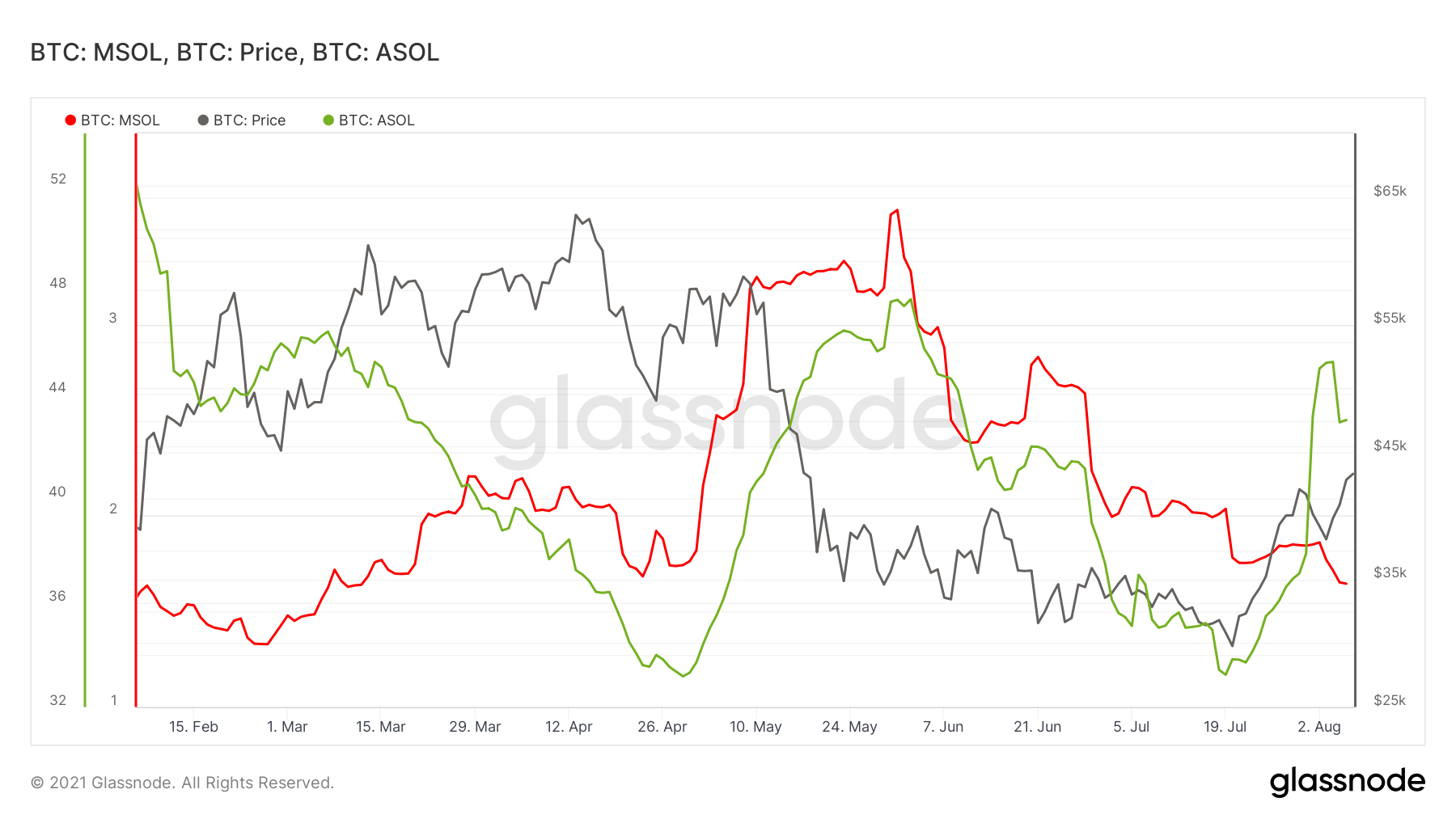 Bitcoin 2