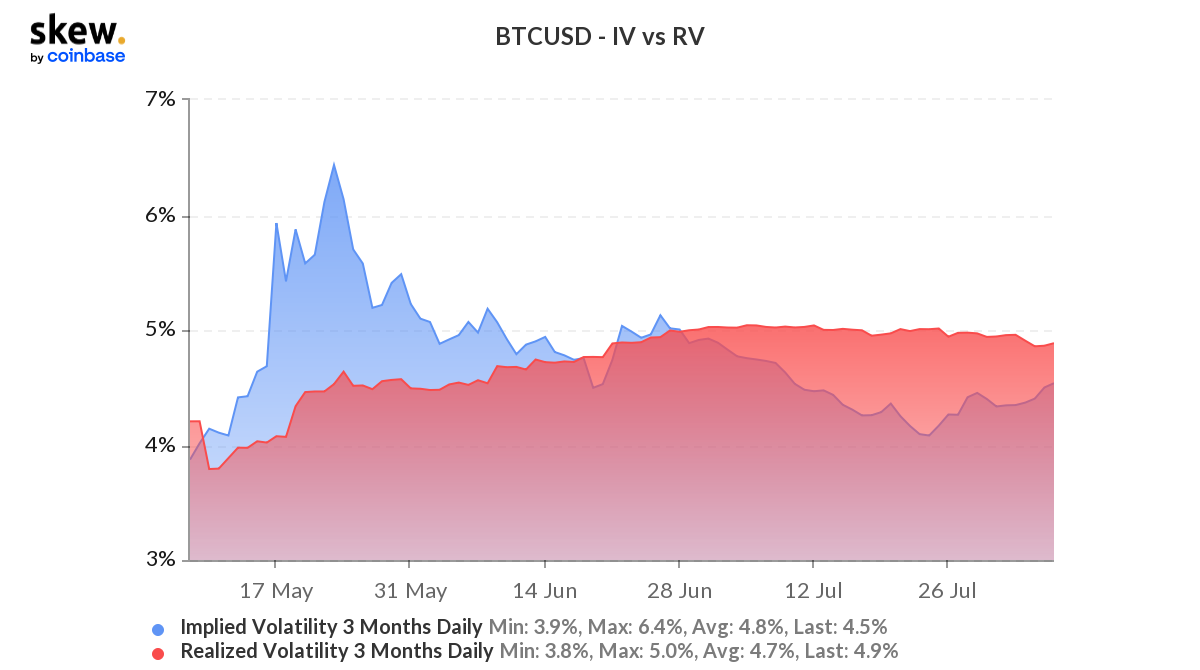 Bitcoin 3