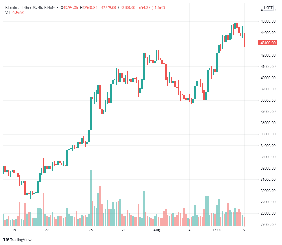 Mô hình S2F của Plan B xác nhận đợt tăng giá này của Bitcoin vẫn chưa kết thúc và 64.000 đô la không phải là đỉnh