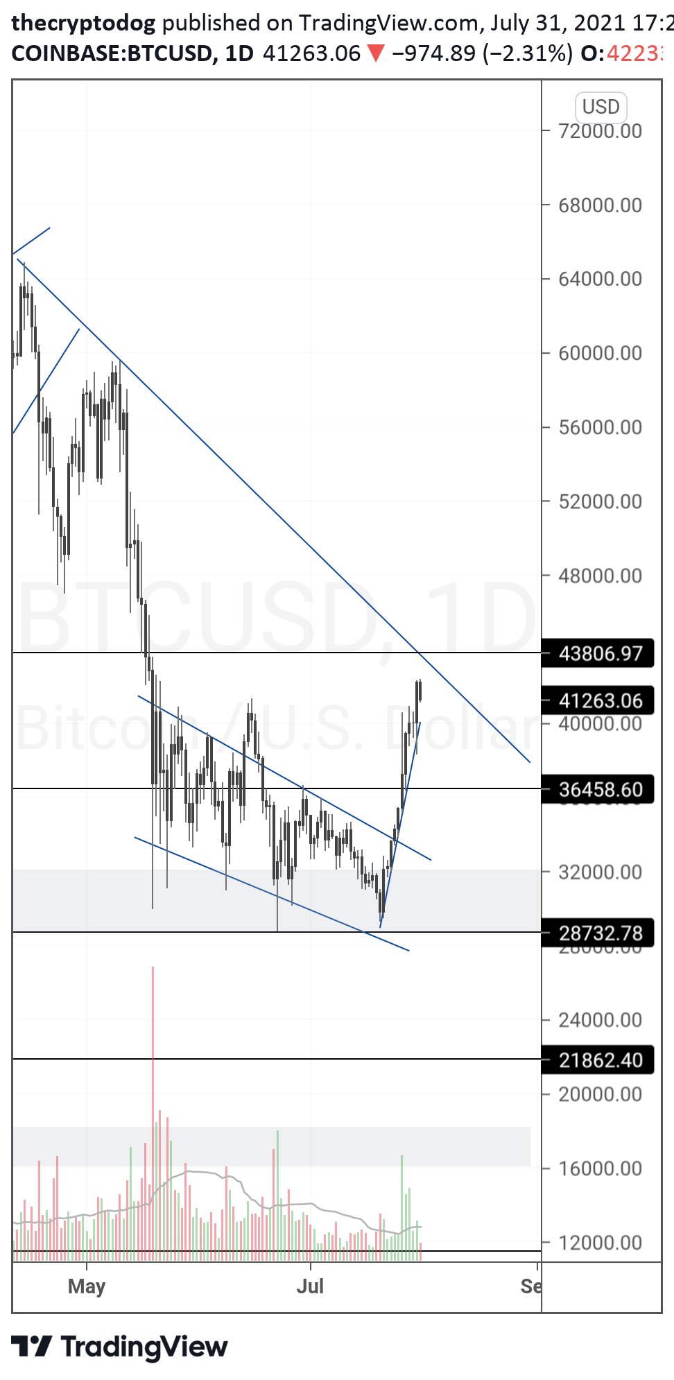 ETH-BTC-altcoin