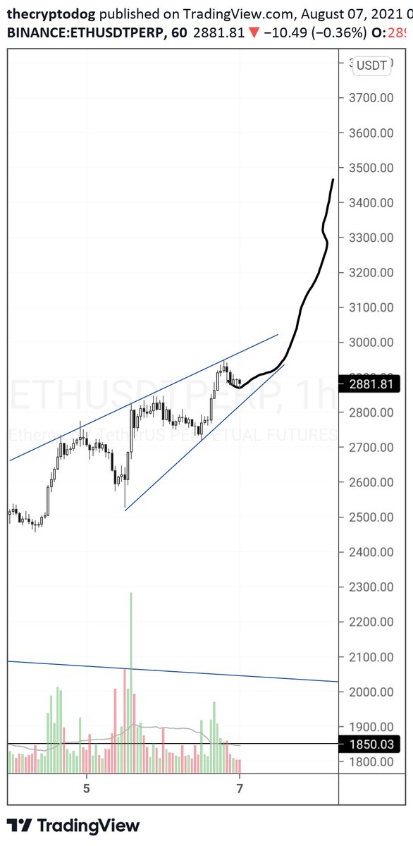 ETH-BTC-altcoin