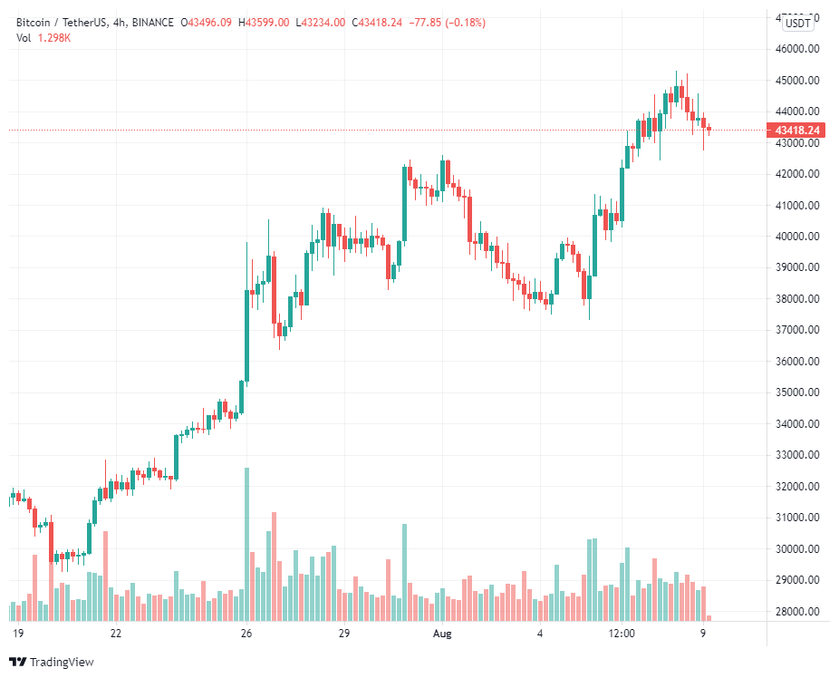 Lex Moskovski của Moskovski Capital liệt kê 3 chỉ số on-chain cho thấy sức mạnh của Bitcoin