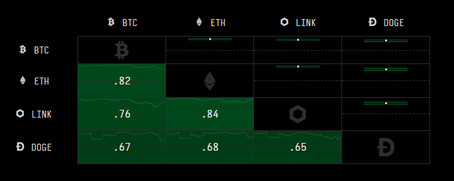 Ethereum giam manh