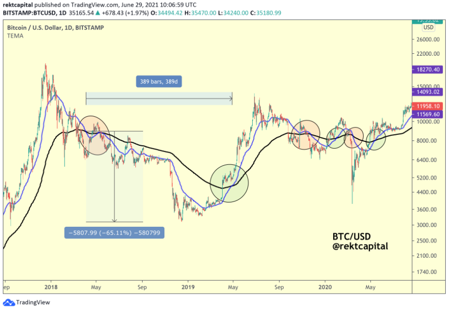 bitcoin-golden-cross