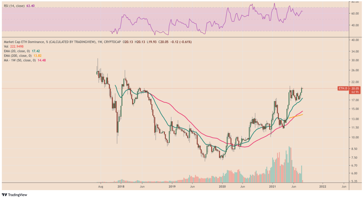 Ethereum có thể mở đường cho Bitcoin đạt 100.000 đô la, nhà phân tích của Bloomberg khẳng định