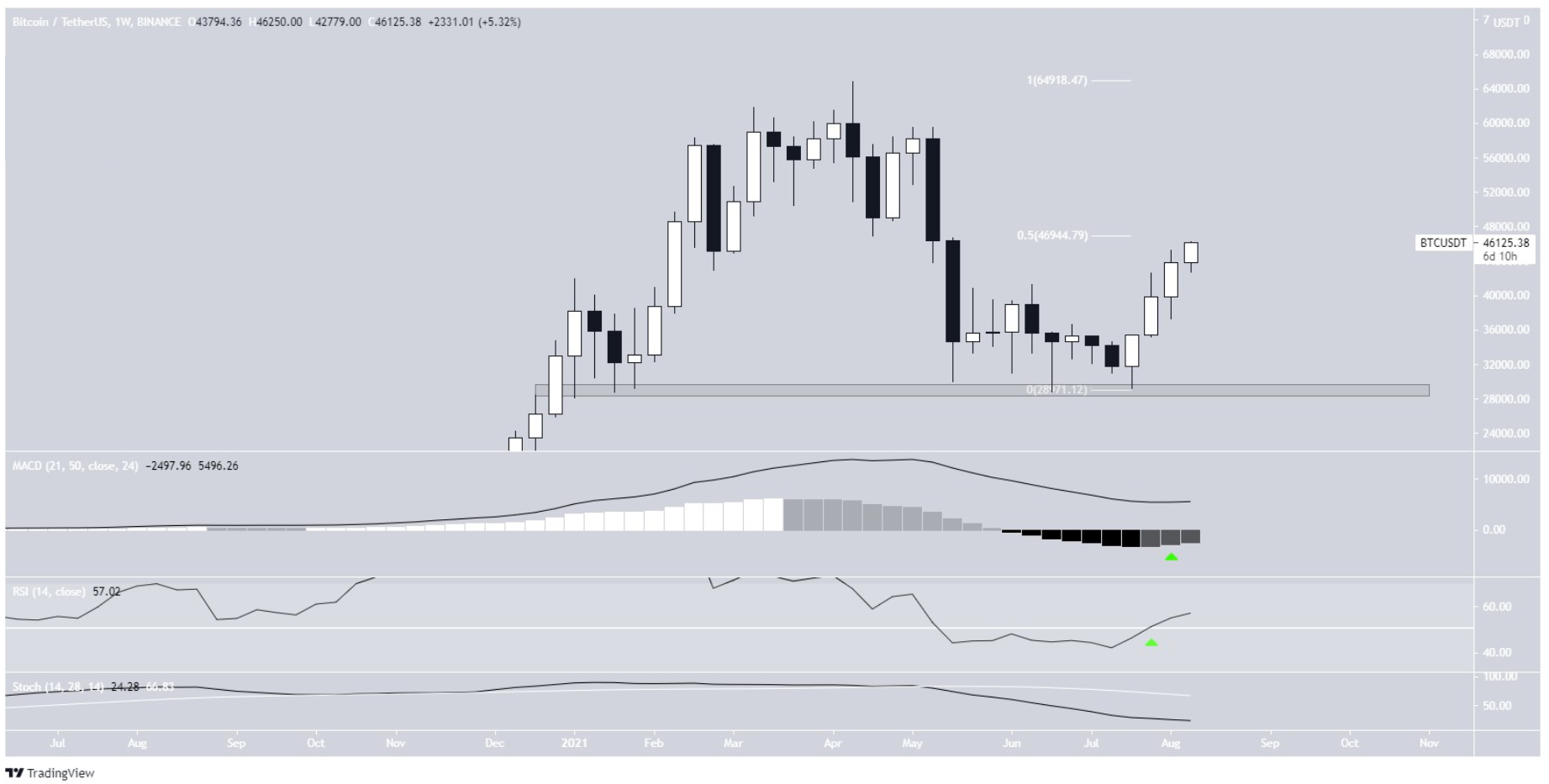 phan-tich=bitcoin