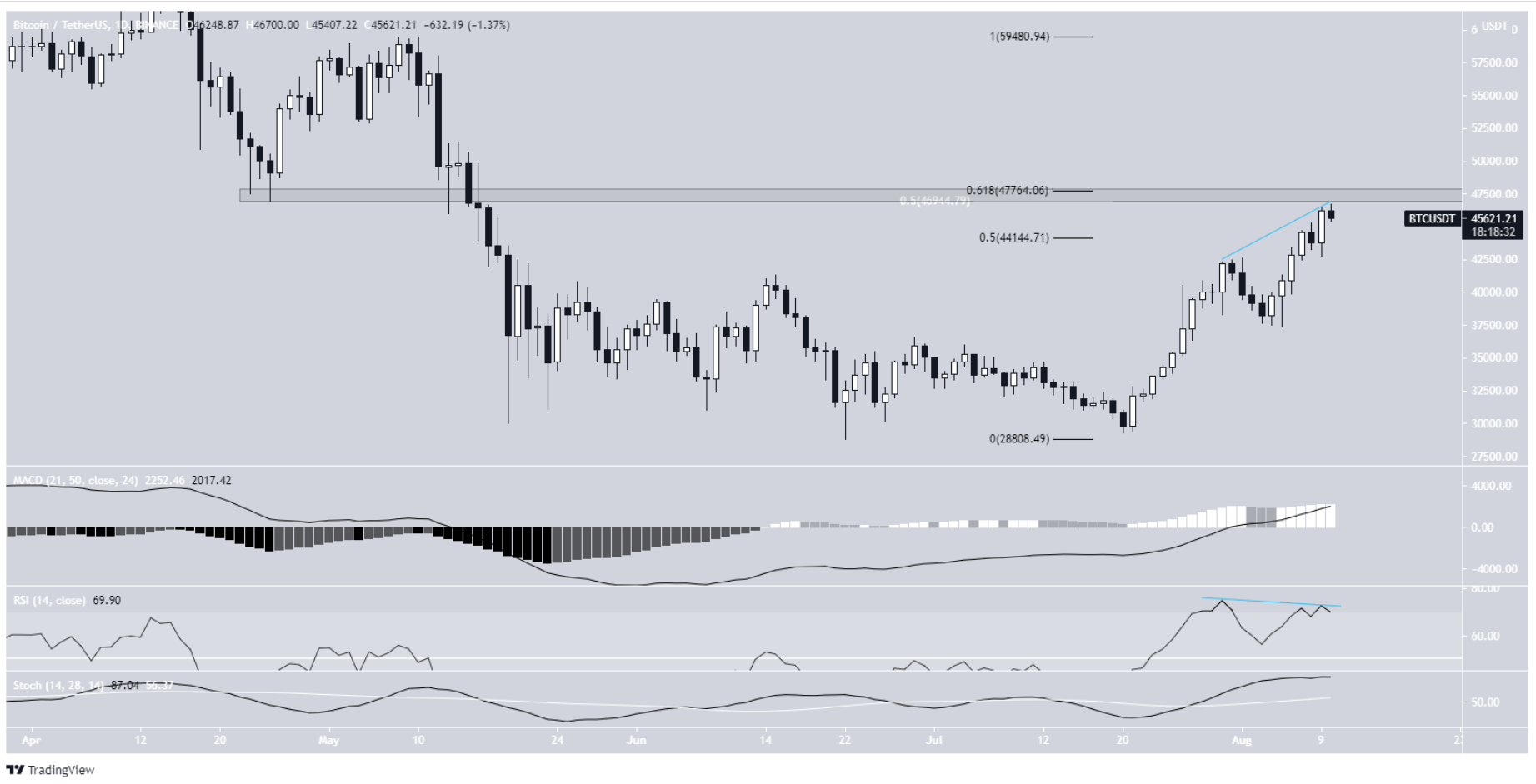 phan-tich=bitcoin