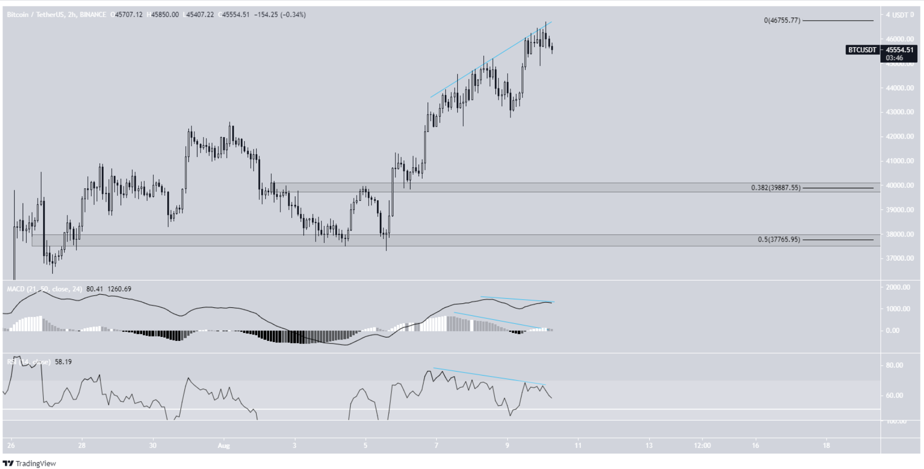 phan-tich=bitcoin