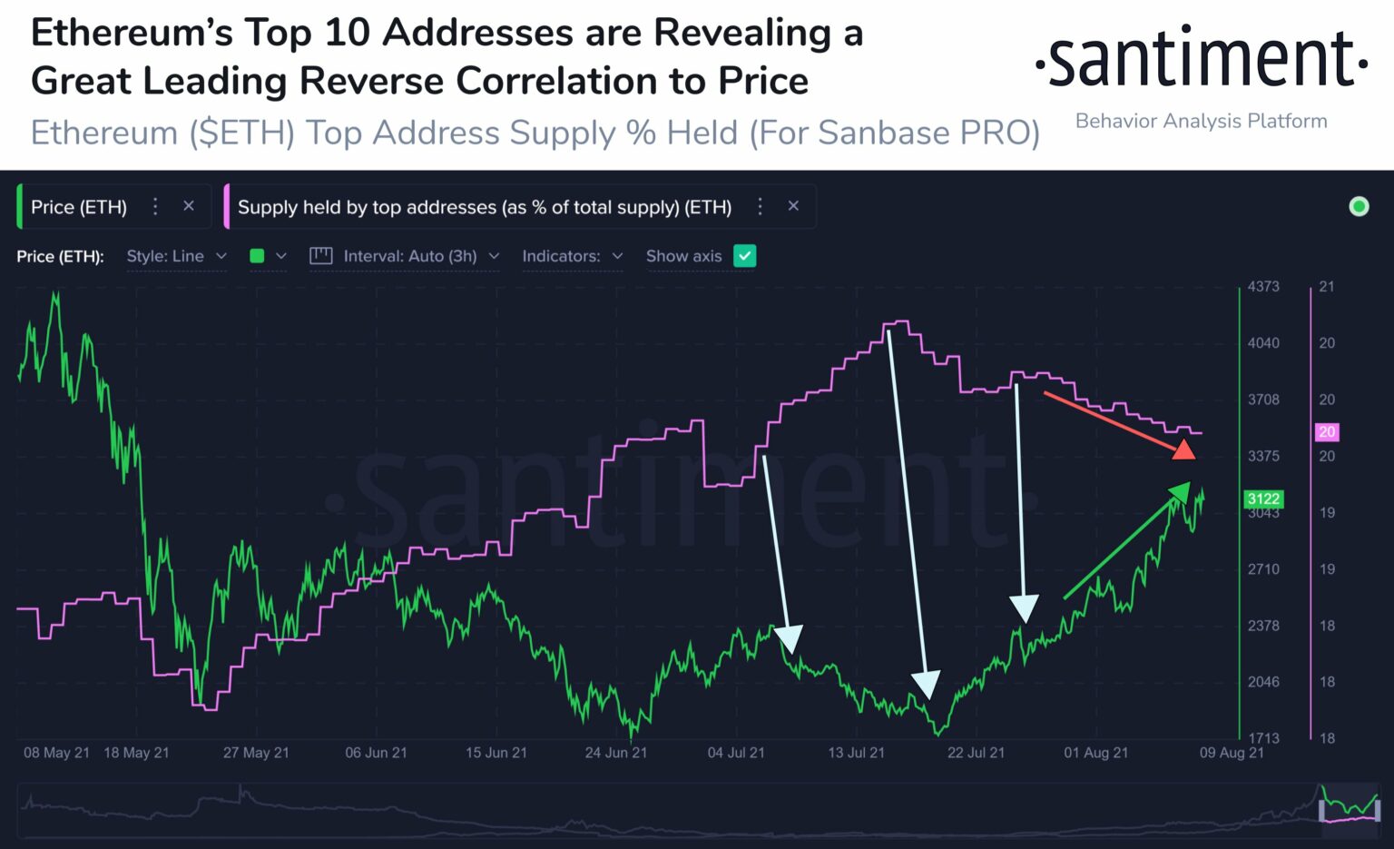 eth