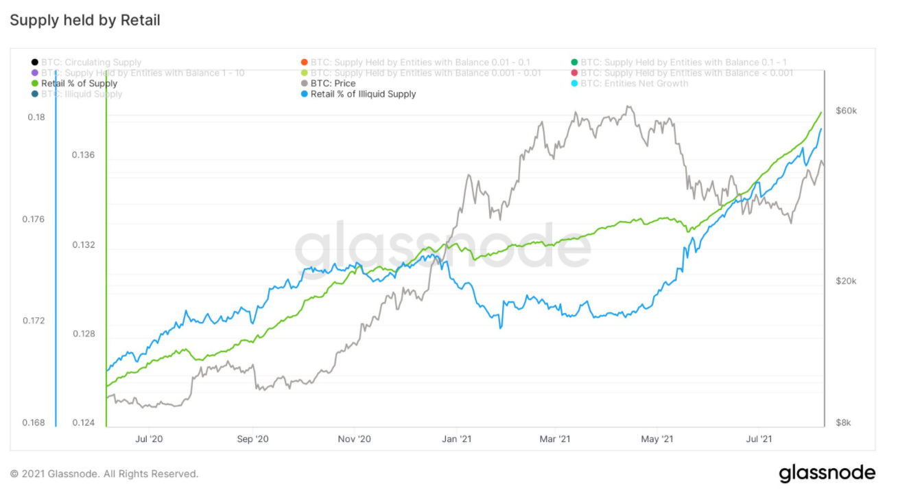 bitcoin-dinh-gi-thap