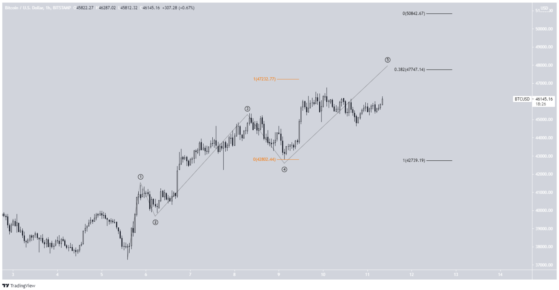 phan-tich-bitcoin