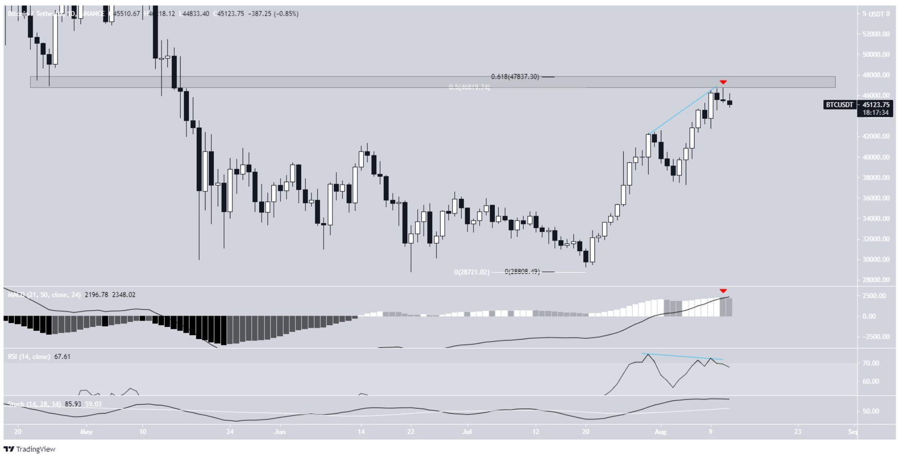 phan-tich-bitcoin