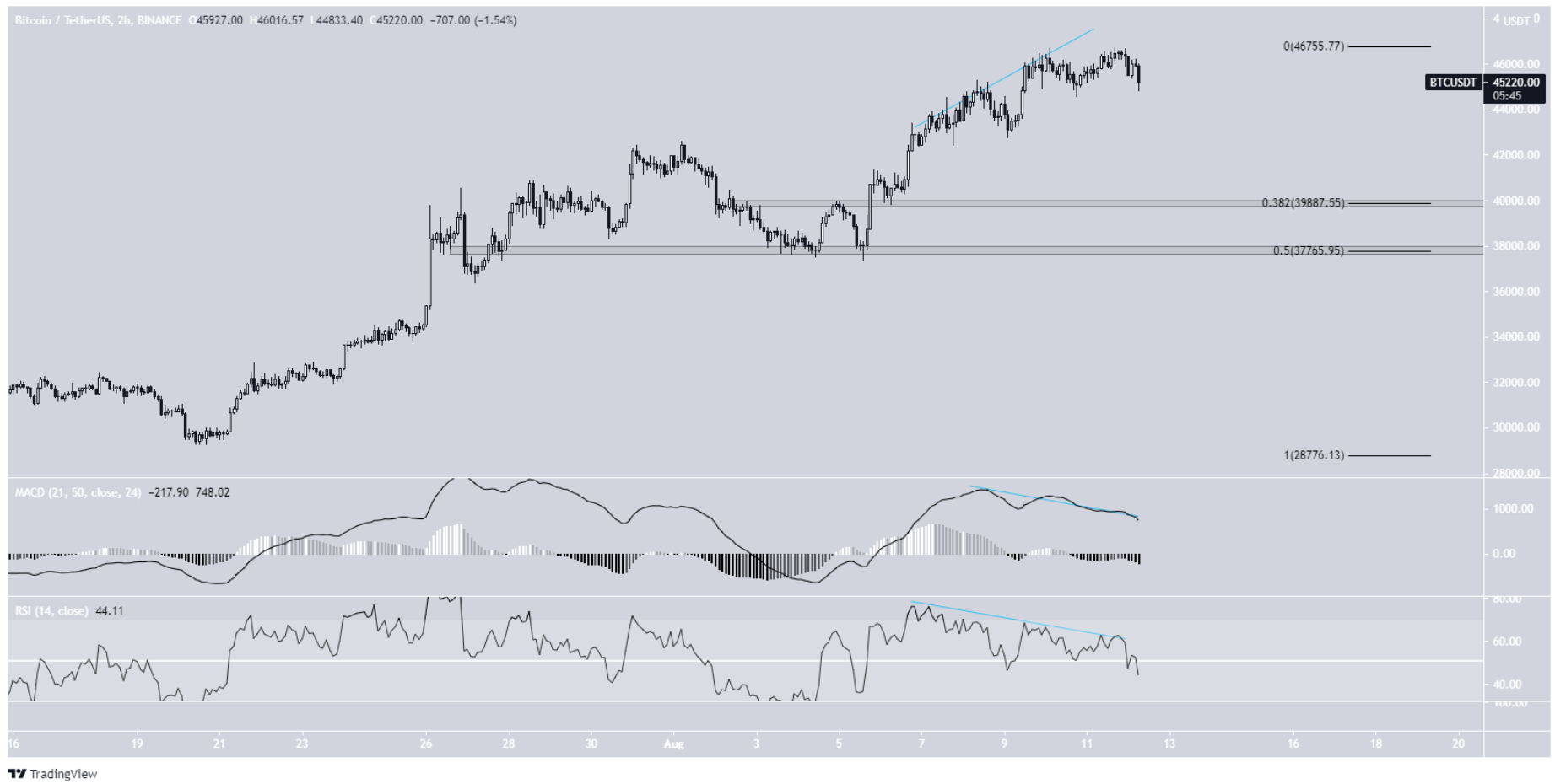 phan-tich-bitcoin