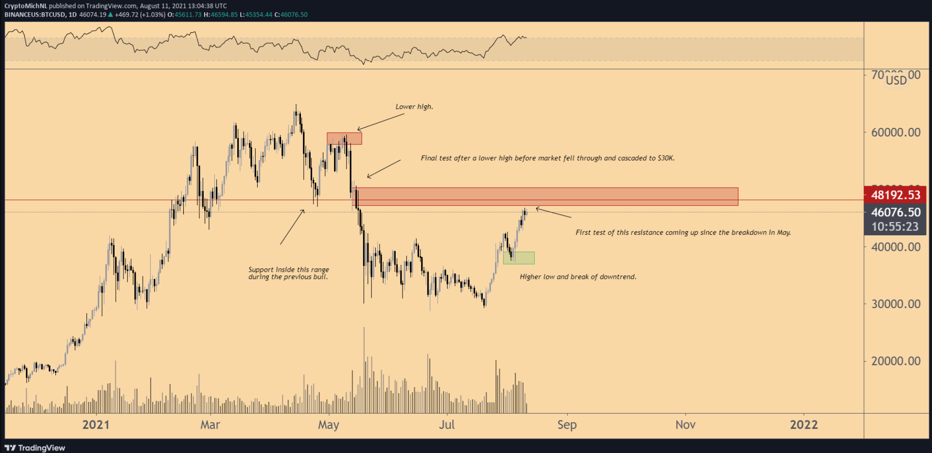 bitcoin-muc-quan-trong