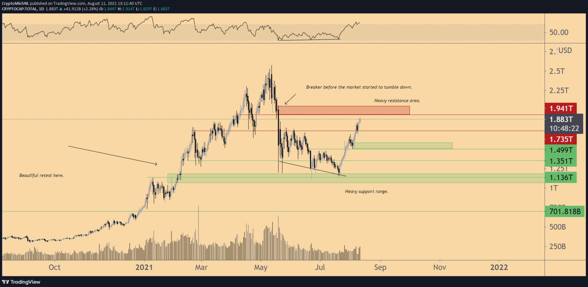 bitcoin-muc-quan-trong