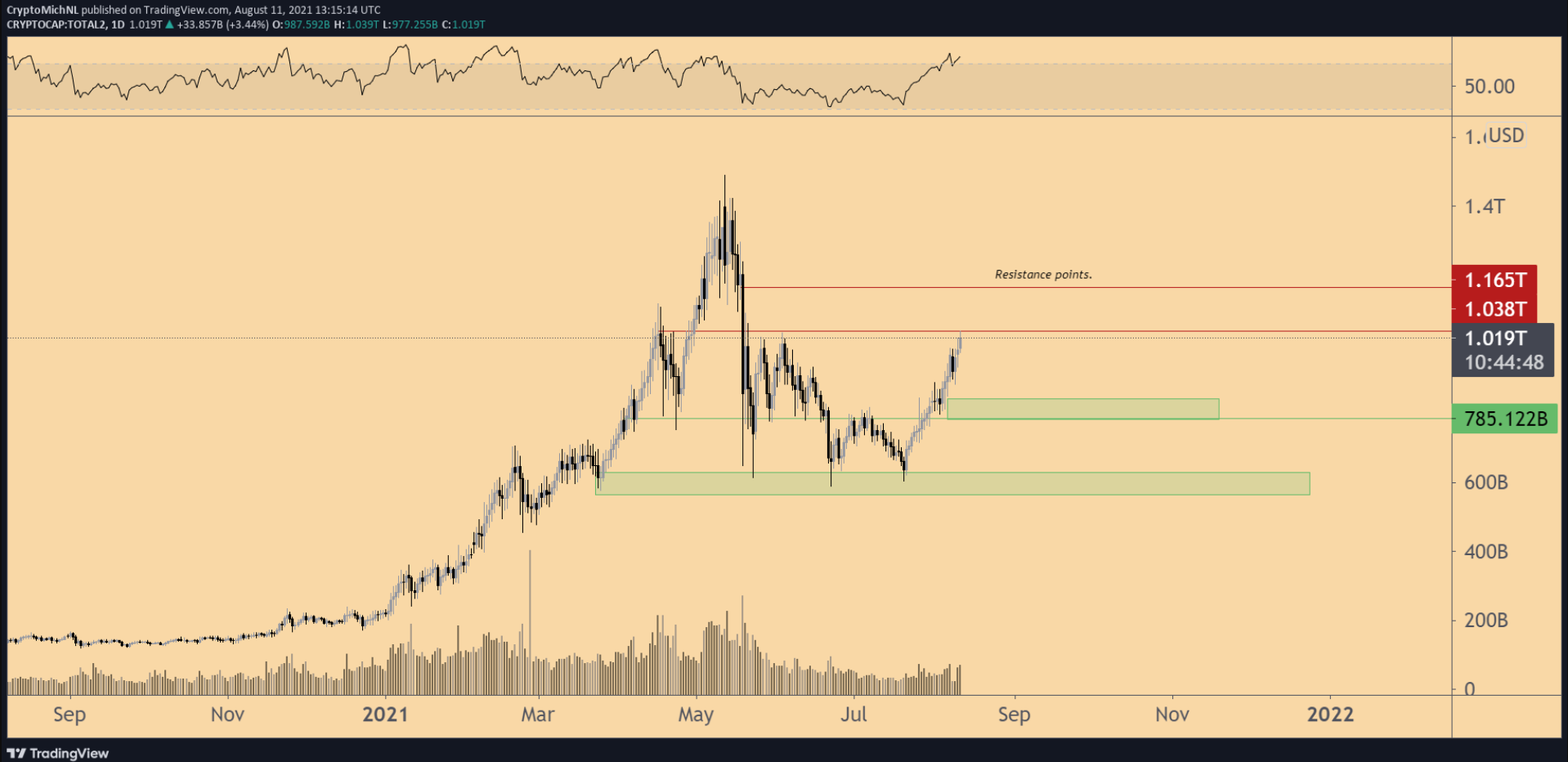 bitcoin-muc-quan-trong