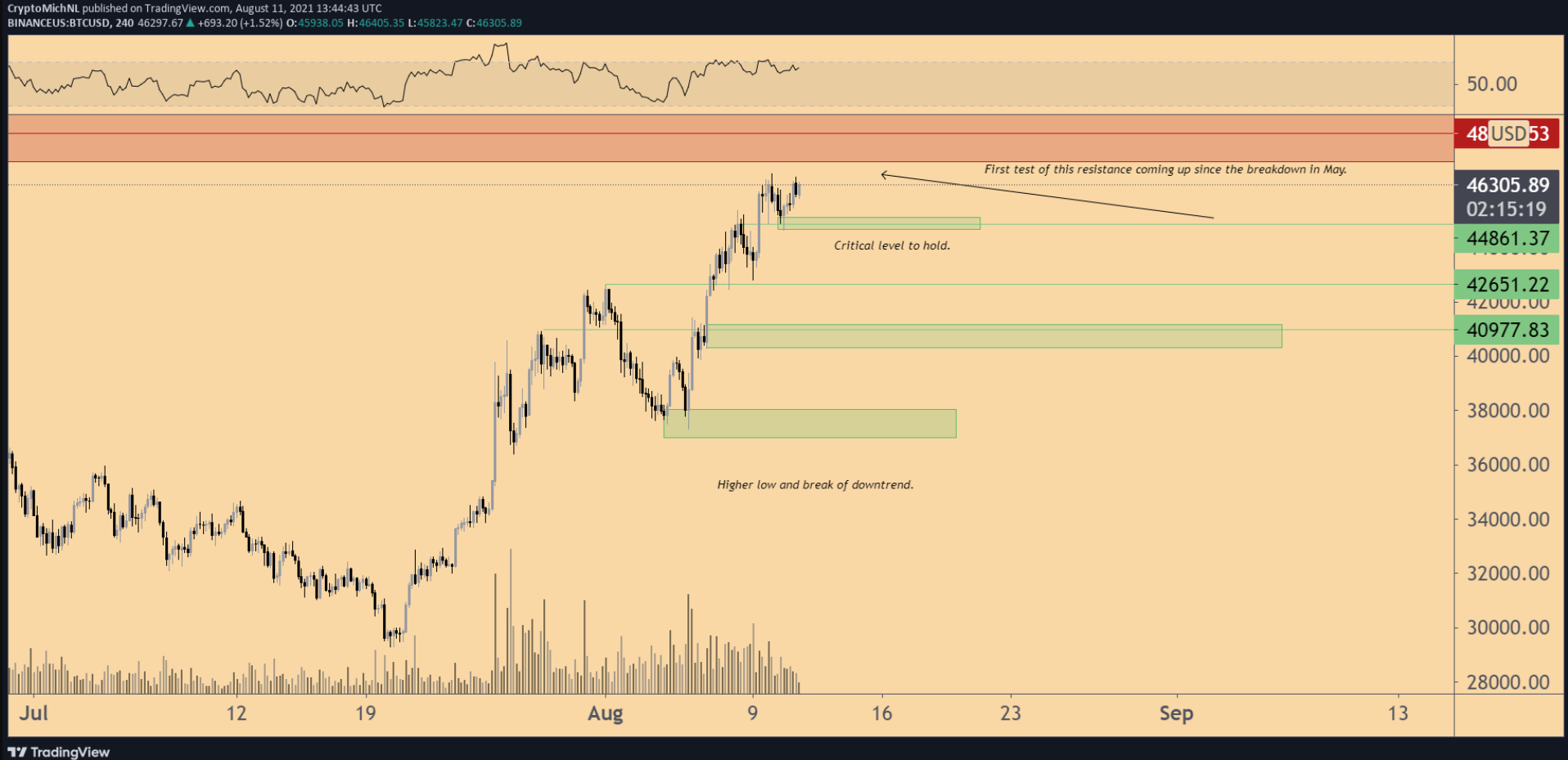 bitcoin-muc-quan-trong