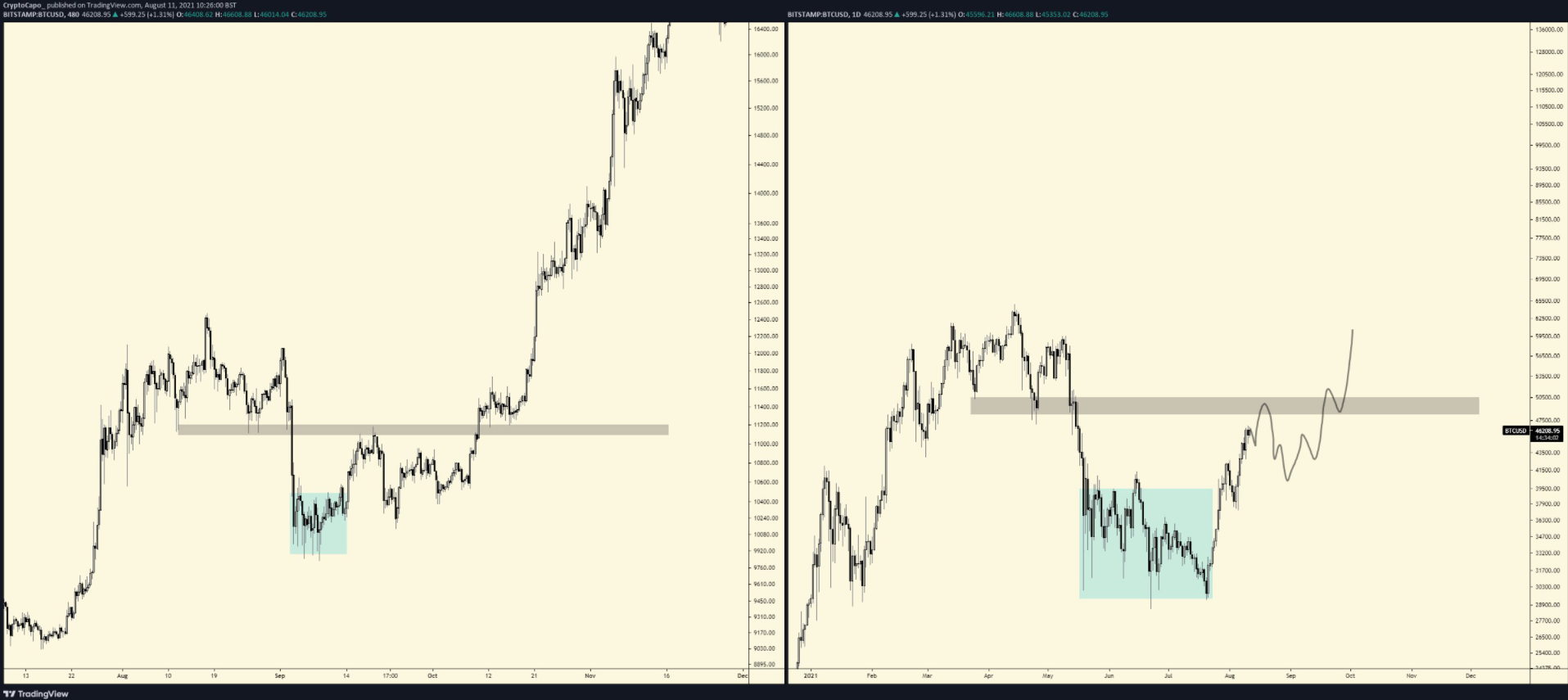 ADA-ETH-BTC