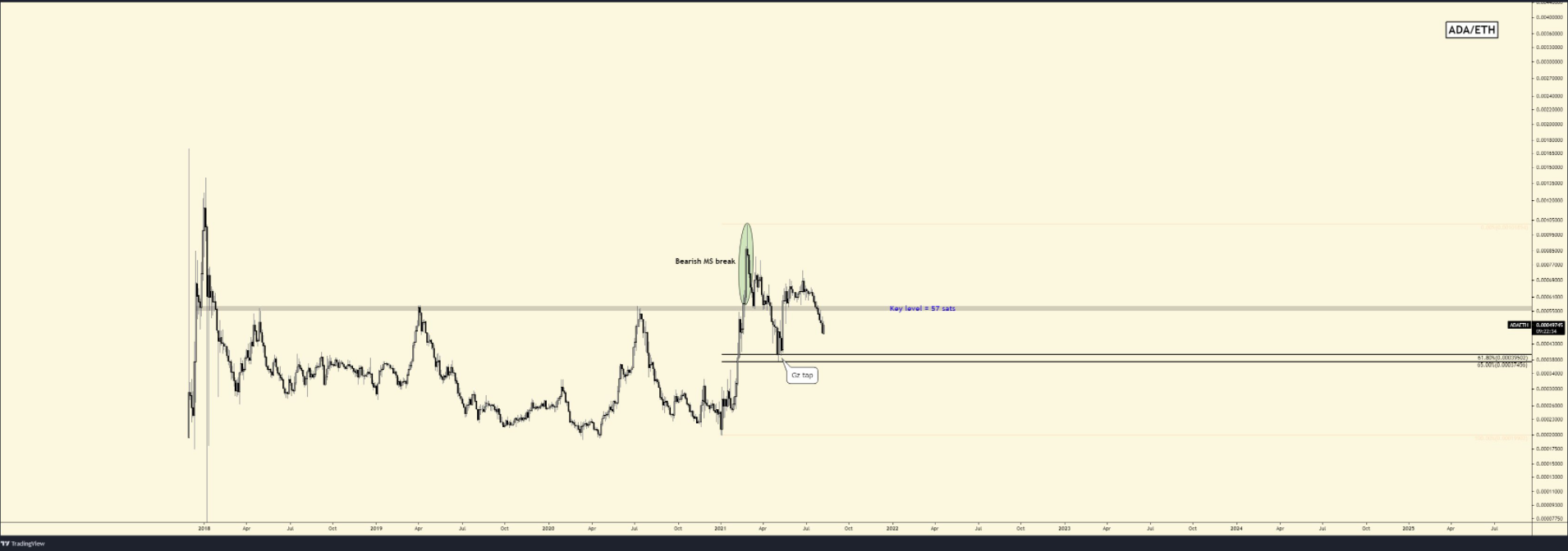 ADA-ETH-BTC