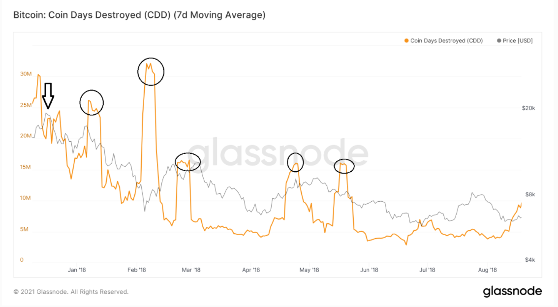 on-chian-btc