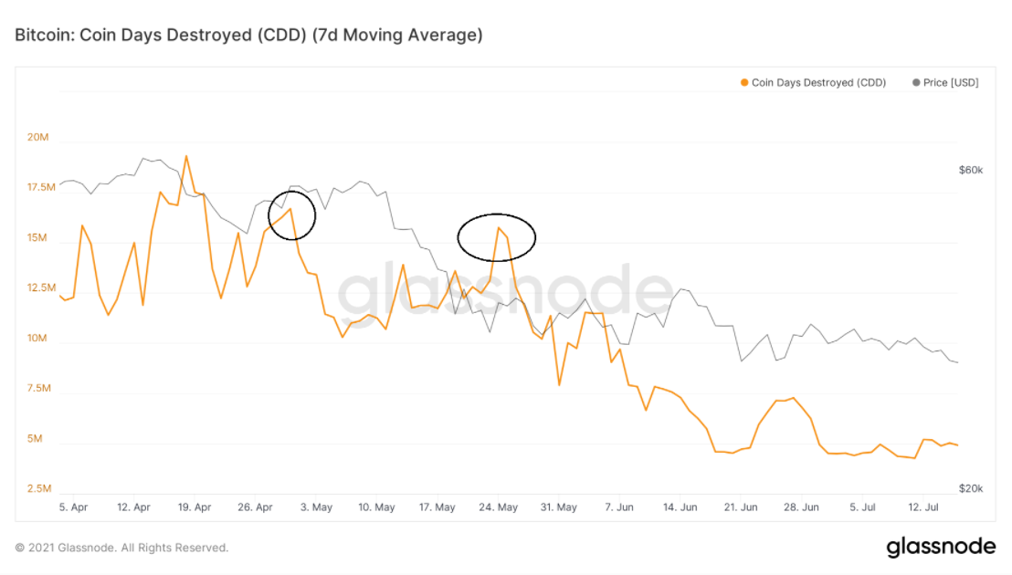 on-chian-btc