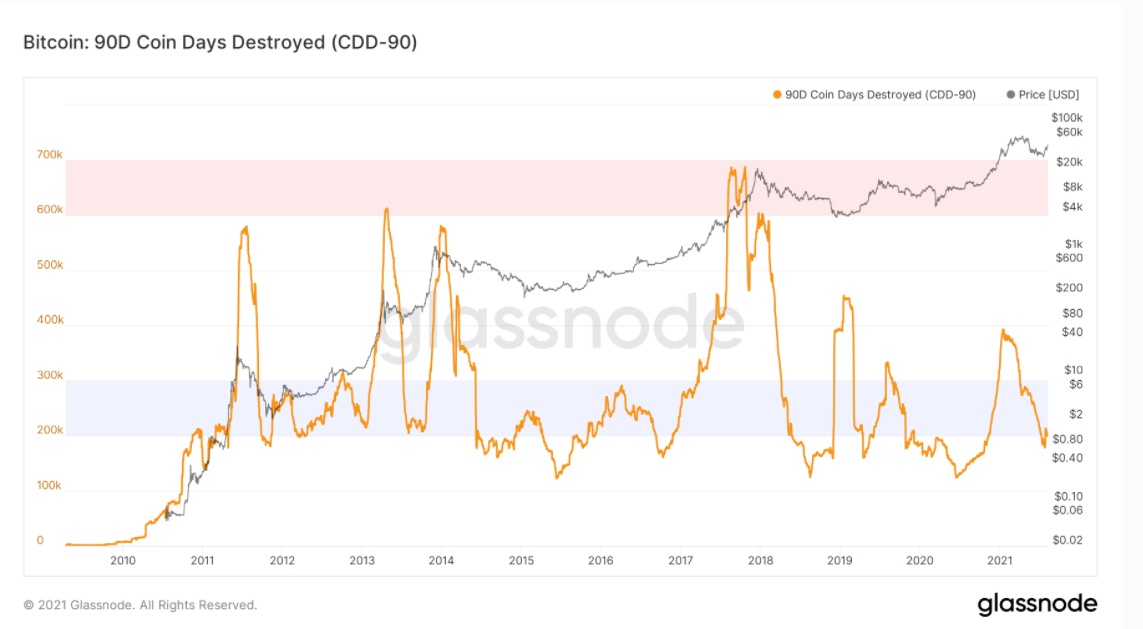 on-chian-btc