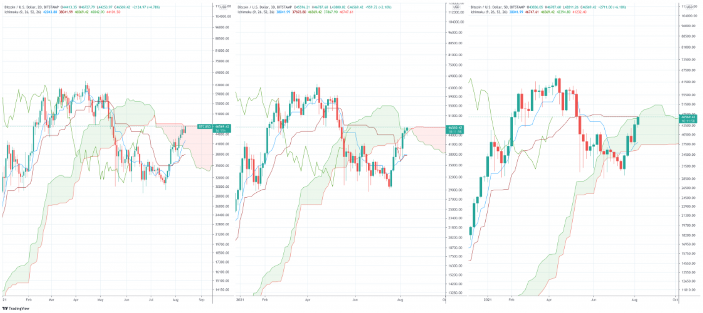 bitcoin-dat-dinh