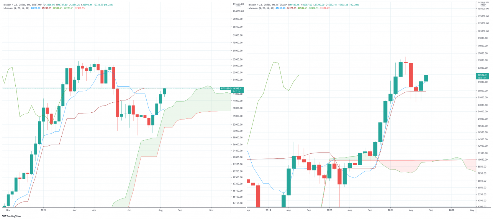 bitcoin-dat-dinh