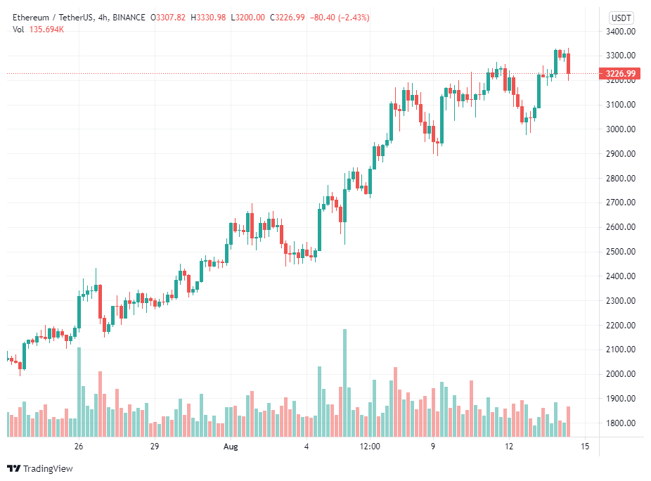 DeFi có thể khiến Ethereum ngừng hoạt động không? Đây là sự thật