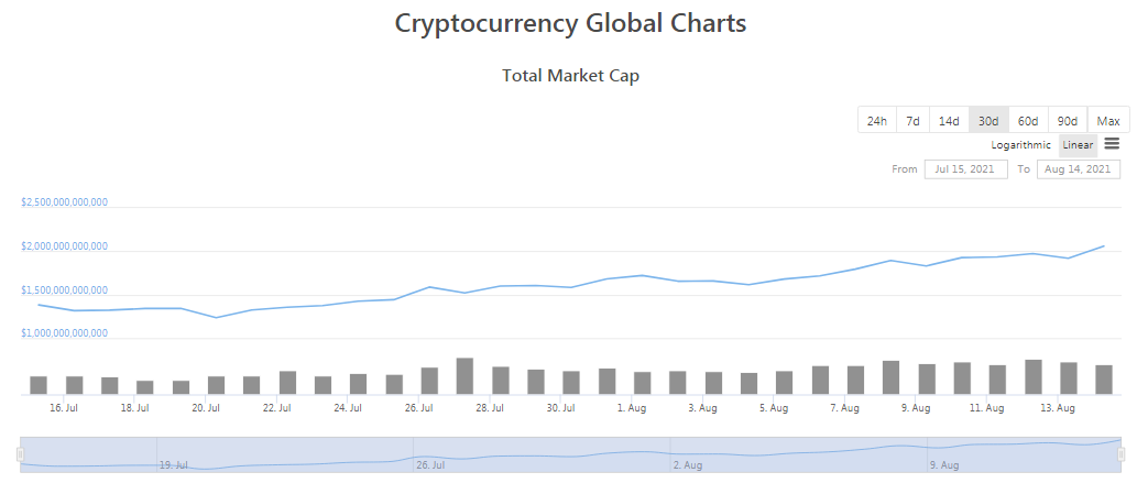 Bitcoin 1