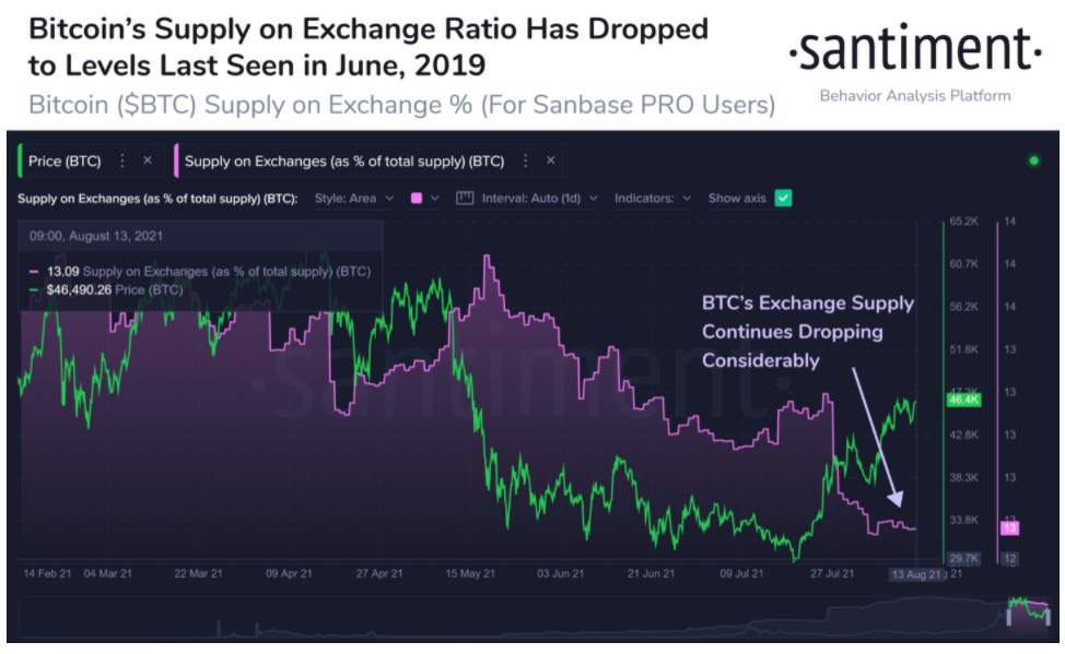 ada-eth-xrp