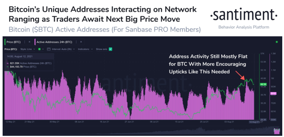 ada-eth-xrp